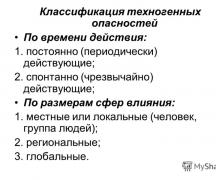 Техногенные опасности (тема4) Аварии на химически опасных объектах