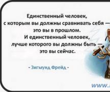 Тест на определение уровня самооценки
