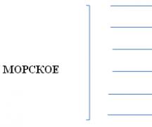 Коррекционно-педагогическая работа при афферентной моторной афазии