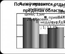 Реферат: История развития детско-юношеского туризма